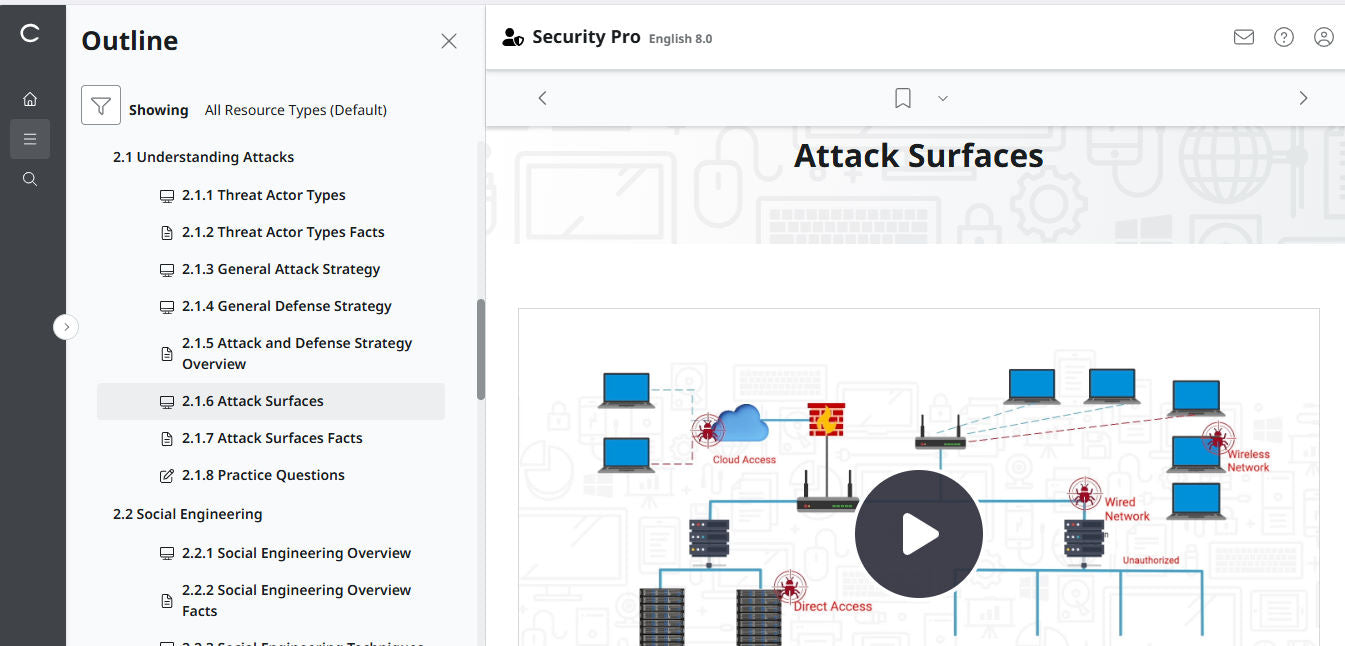 TestOut Security Pro for Security+ (SY0-701) - 3ヶ月